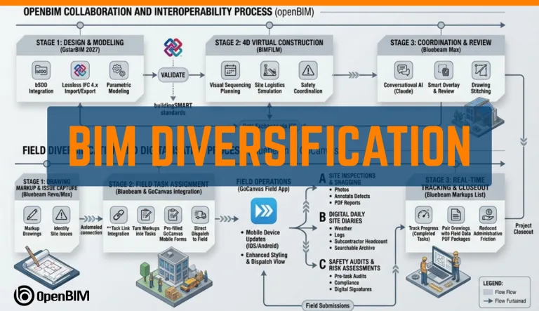 OpenBIM Newsletter #202606